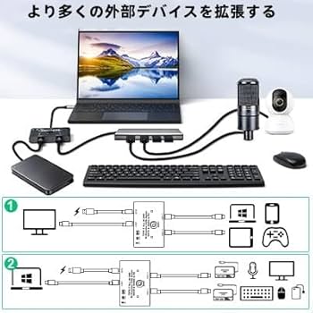 Amazon.co.jp: USB C 切替器、8K@60Hz USB C 双方向切替器、2